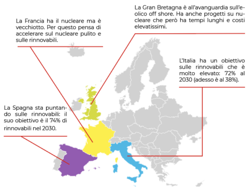 La guerra dei metri cubi